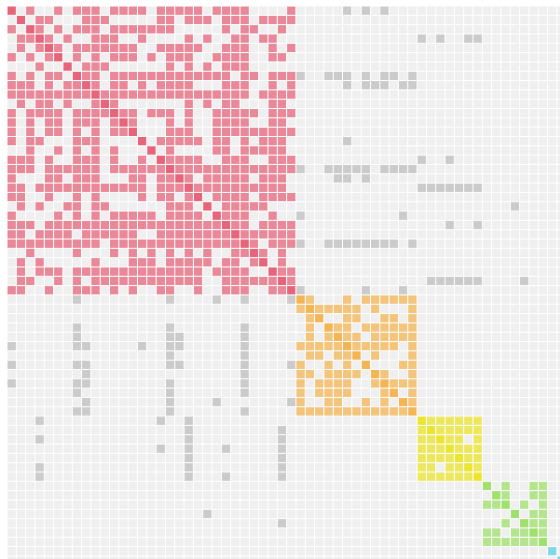 Auto Cluster from MyHeritage.com